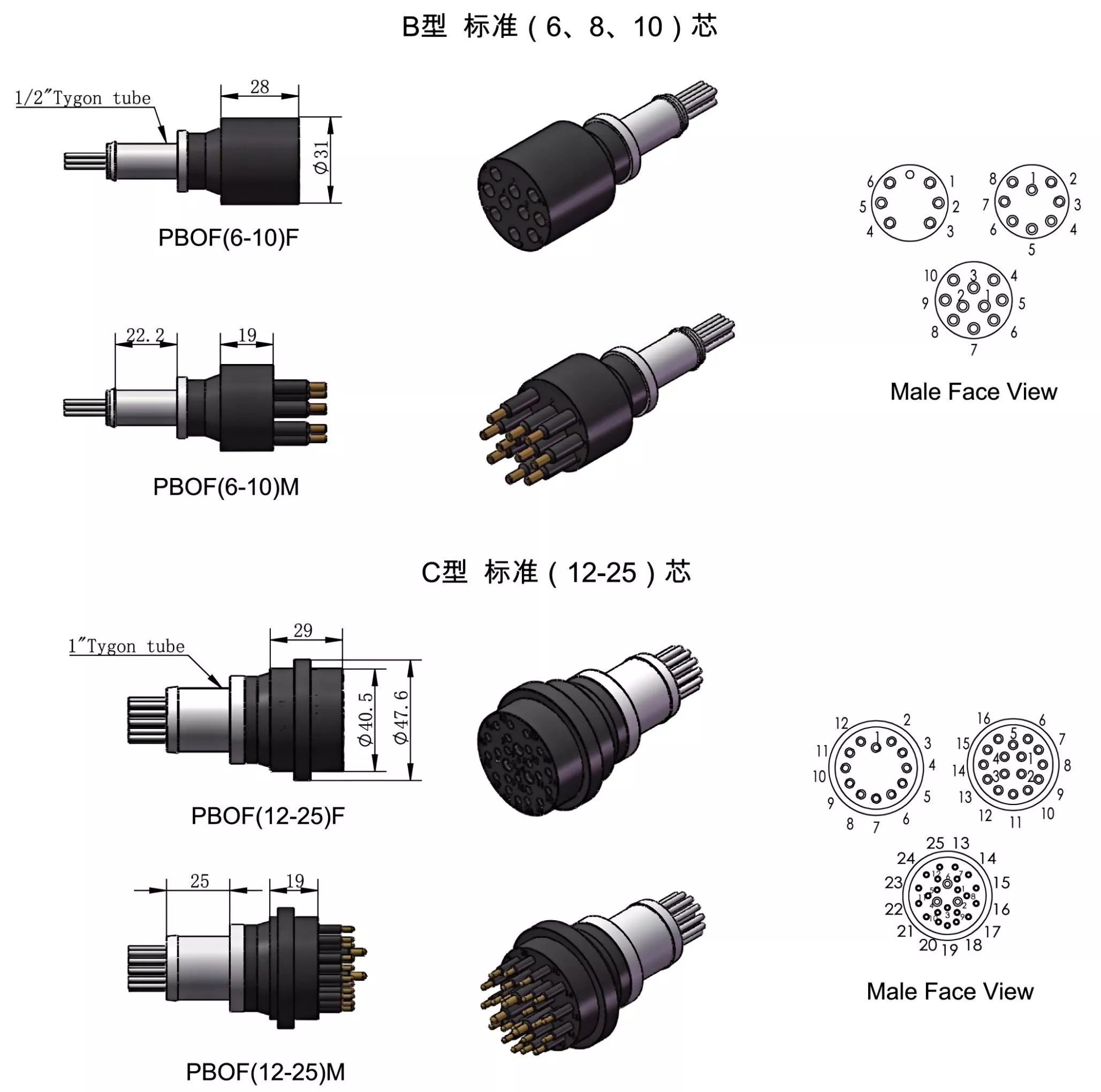 Oil-filled series connector 2