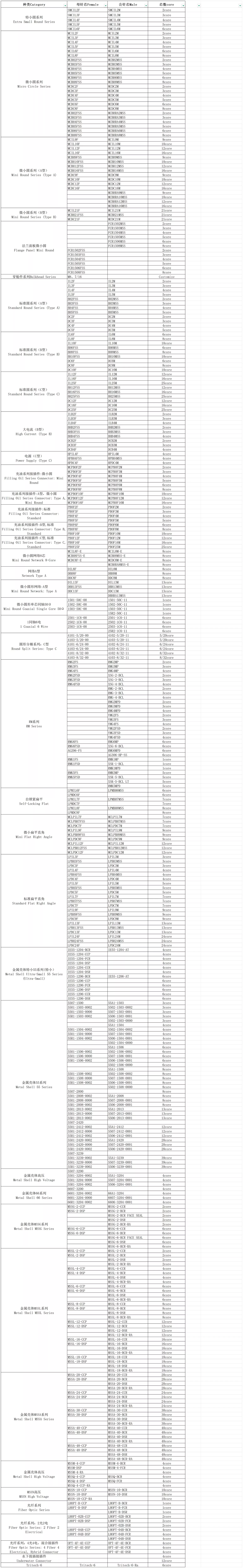 Summary of connector models
